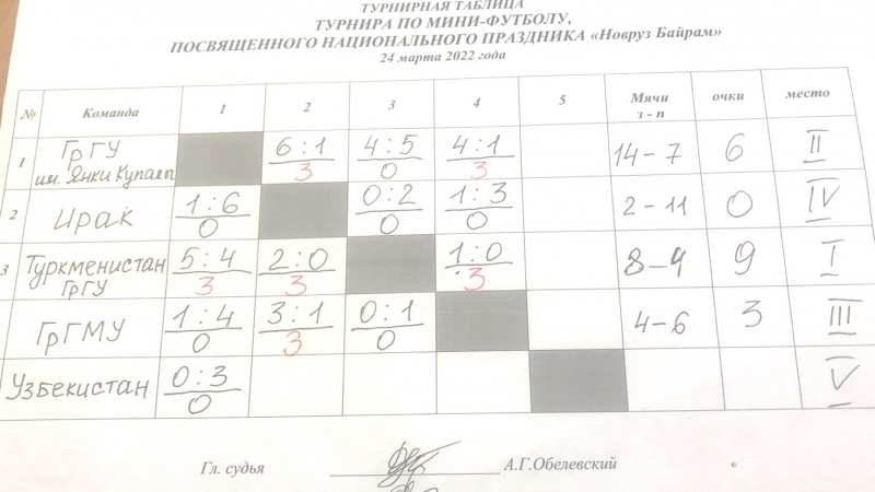 Турнирная таблица