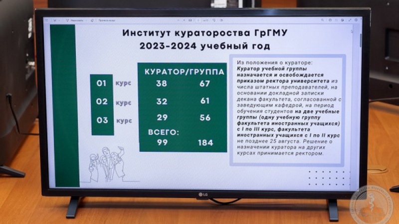 Заседание методического объединения кураторов учебных групп