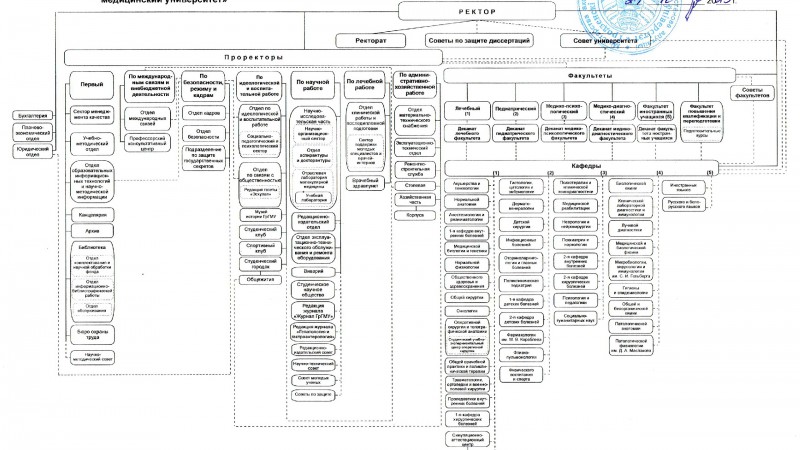 Struktura 24_10_2025