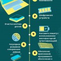 Чек-лист правил кибергигиены