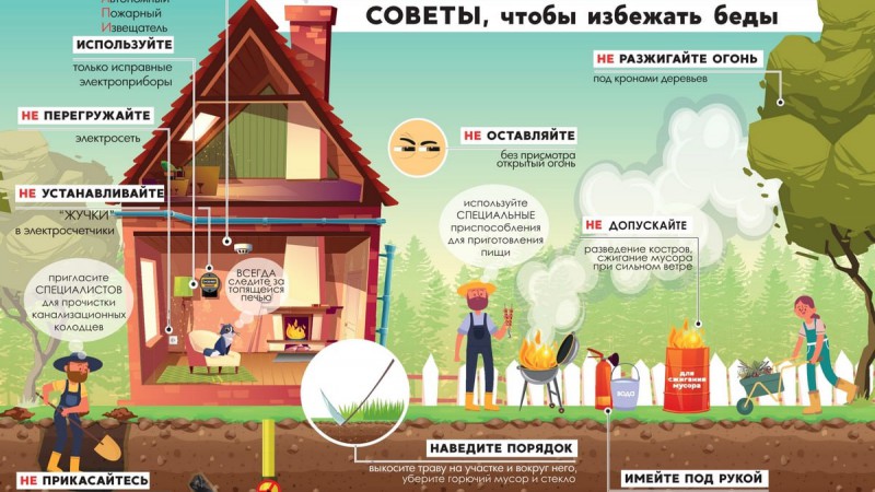 Республиканская профилактическая акция «За безопасность вместе»