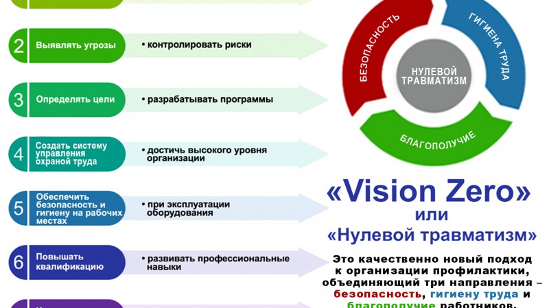 Неделя нулевого травматизма стартовала в Гродненской области