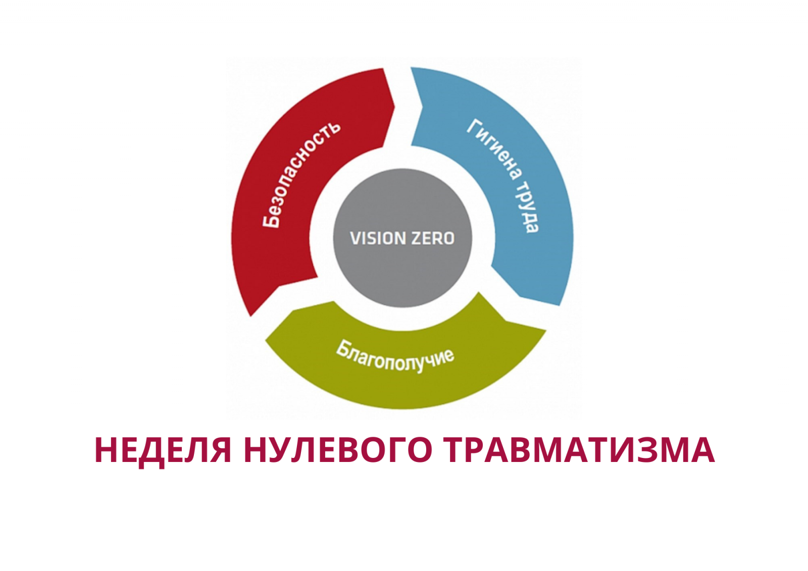 Отраслевое мероприятие «Неделя нулевого травматизма»