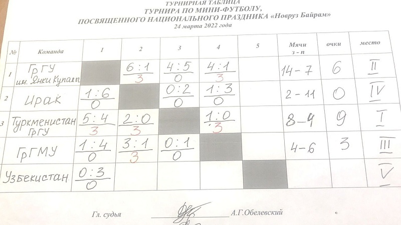 Турнирная таблица