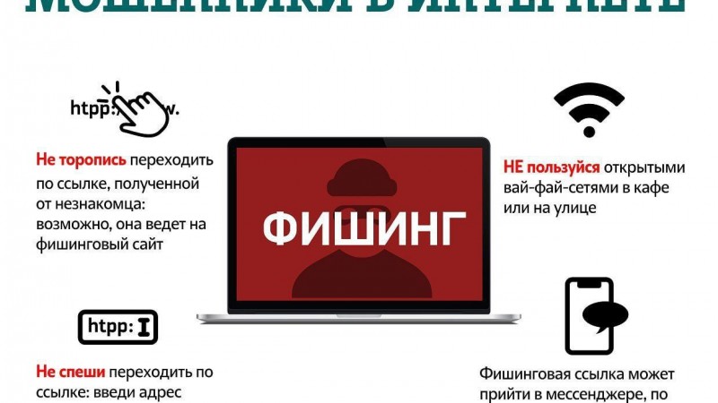 Небяспечныя лісты для медустаноў ці «Дыягназ па пошце»