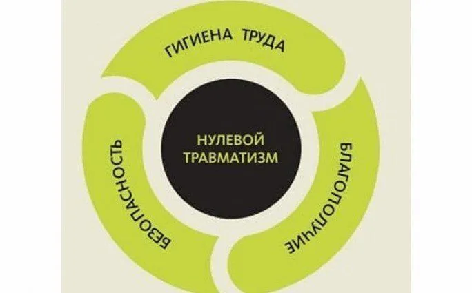 Информация по областному Дню охраны труда