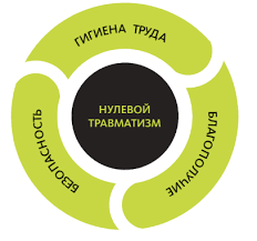 Весенняя отраслевая Неделя нулевого травматизма стартовала в ГрГМУ